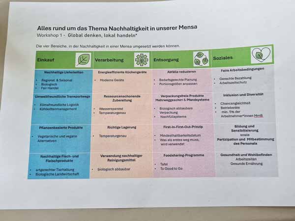 Berufsschule meets Uni 3.0 04